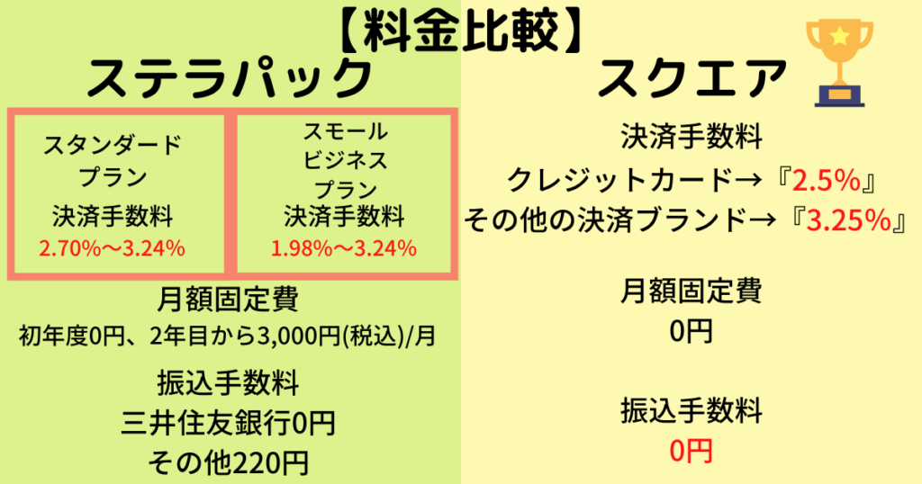 ステラパックとスクエアの料金比較